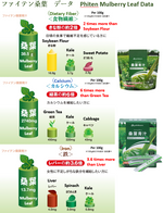 Phiten Trial Kit